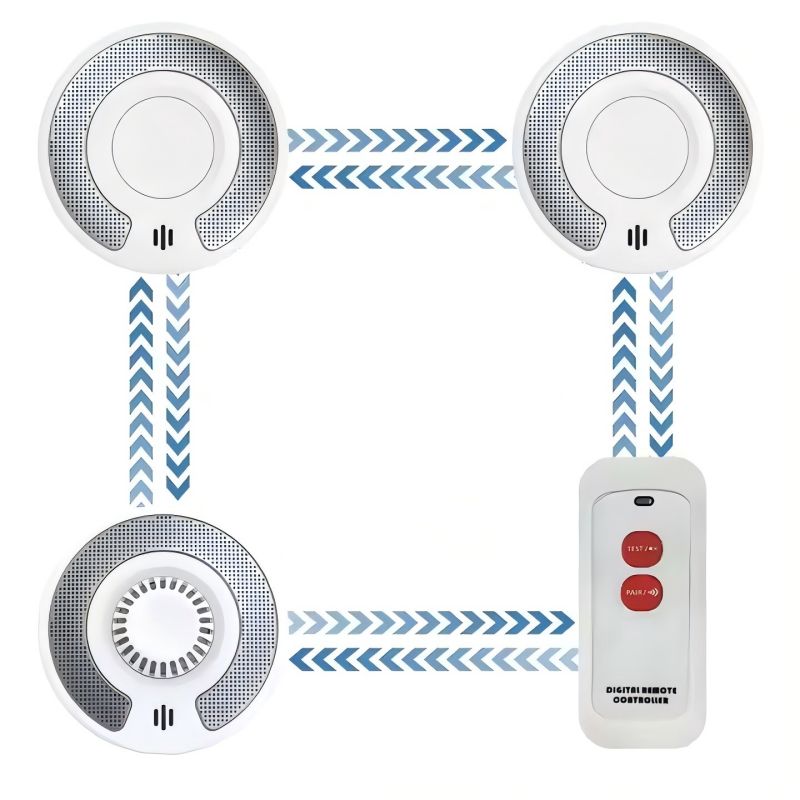 Smoke Detector Interconnected - كاشف إنذار الدخان والحرارة اللاسلكي المترابط،