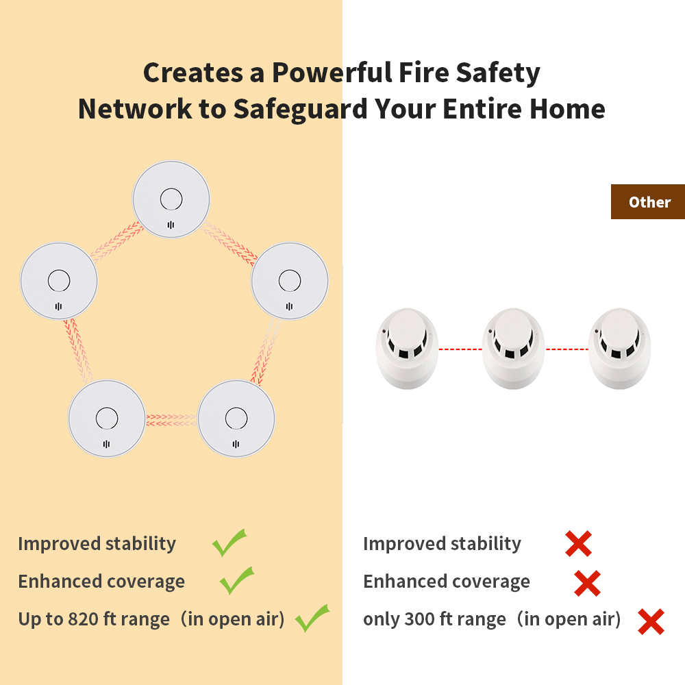 إنذار دخان لاسلكي مترابط بطاري - مراجعة Smoke Detector Interconnected وسعره
