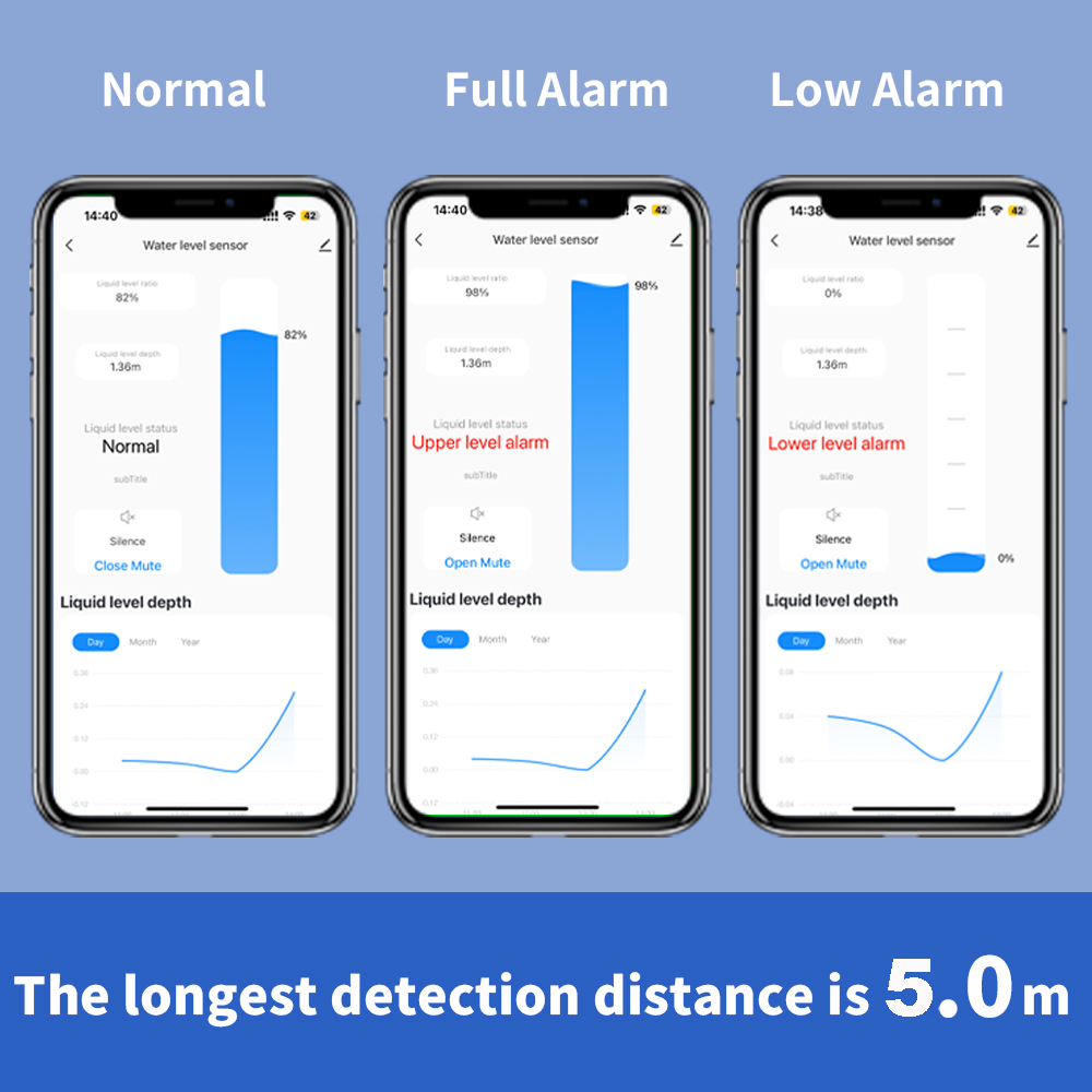 ONENUO مستشعر مستوى السائل كاش - مراجعة Water Alarm Sensor وسعره