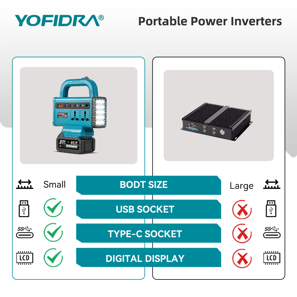محول طاقة محمول YOFIDRA 220 فو - مراجعة Power Outage Light وسعره