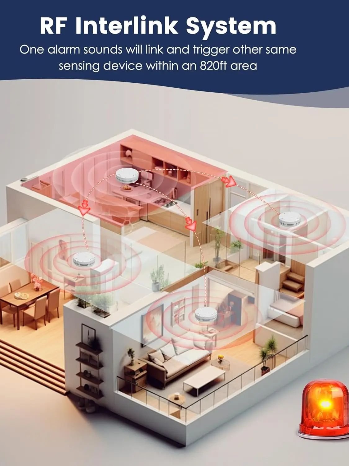 إنذار لاسلكي للدخان والحرارة م - مراجعة Smoke Detector Interconnected وسعره